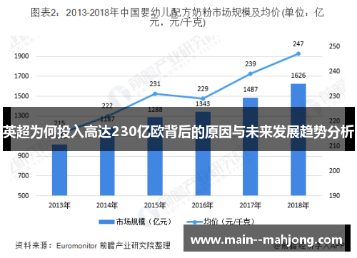 英超为何投入高达230亿欧背后的原因与未来发展趋势分析
