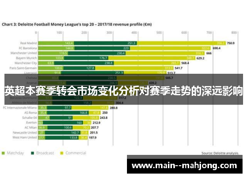 英超本赛季转会市场变化分析对赛季走势的深远影响