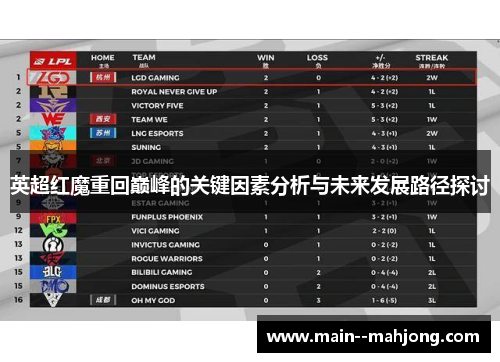 英超红魔重回巅峰的关键因素分析与未来发展路径探讨