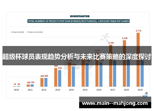 超级杯球员表现趋势分析与未来比赛策略的深度探讨