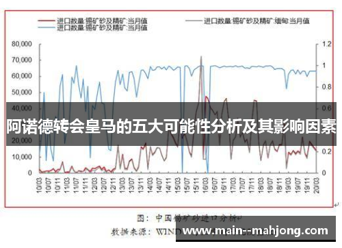 阿诺德转会皇马的五大可能性分析及其影响因素