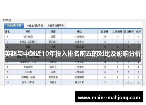 英超与中超近10年投入排名前五的对比及影响分析