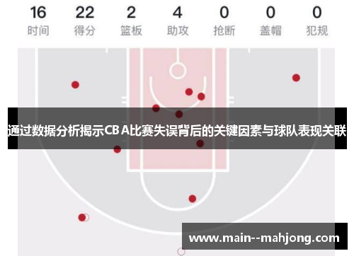 通过数据分析揭示CBA比赛失误背后的关键因素与球队表现关联 通过数据分析揭示CBA比赛失误背后的关键因素与球队表现关联